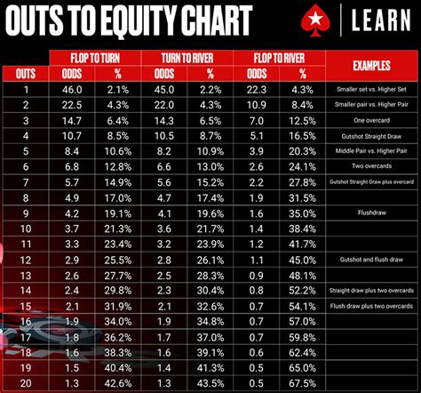 pot odds vs equity|Pot Odds 101: The Definitive Pot Odds Guide .